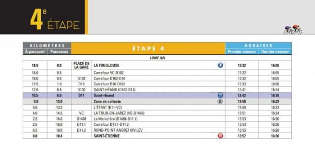 Les horaires du contre-la-montre du Paris-Nice, entre la Fouillouse et Saint-Étienne © Paris-Nice