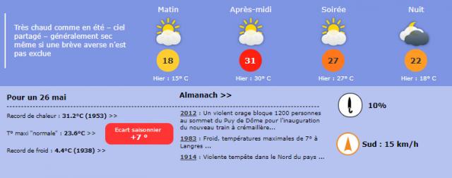 La météo de samedi © meteo-lyon.net