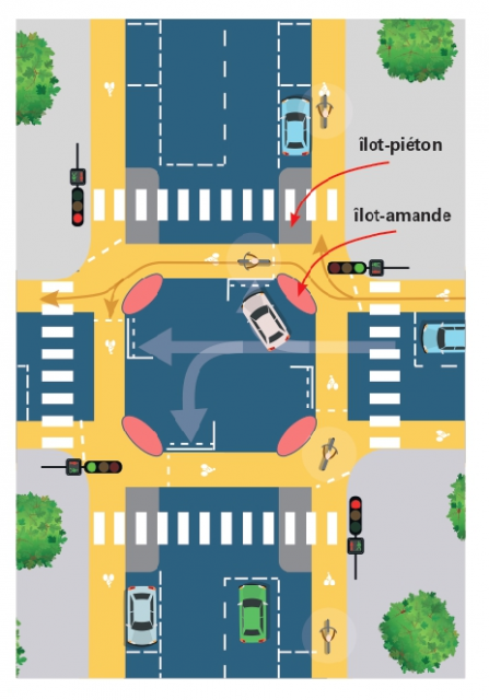 Carrefour à la hollandaise © DR