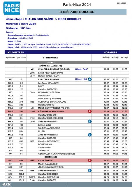 L'itinéraire horaire de la 4e étape de Paris-Nice