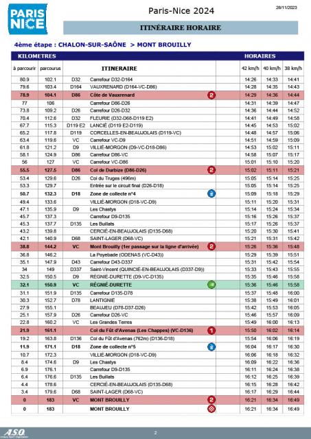 L'itinéraire horaire de la 4e étape de Paris-Nice