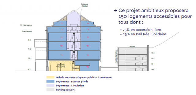 Réhabilitation de l'usine de la Schappe.